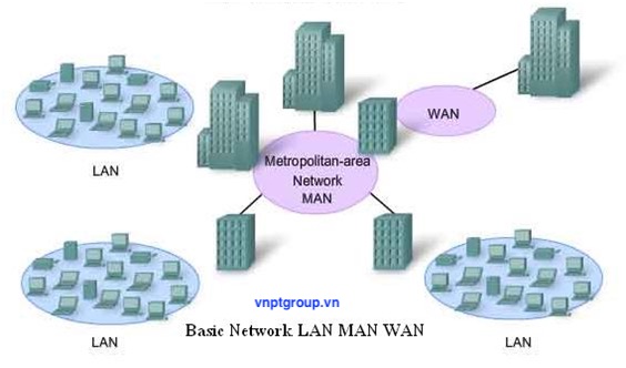 khác biệt giữa mạng LAN, MAN và WAN