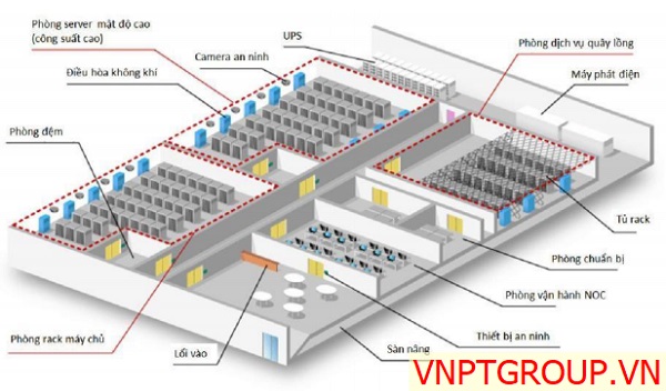 VNPT Technology  Website