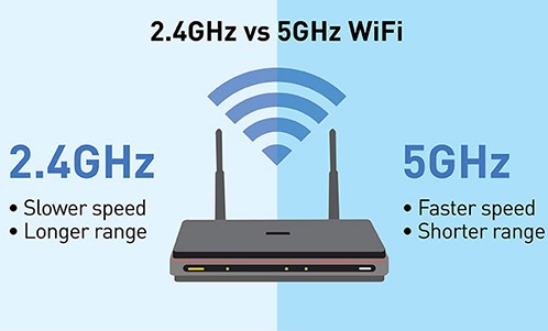 Wi-Fi 5 GHz nhanh hơn Wi-Fi 2,4 GHz