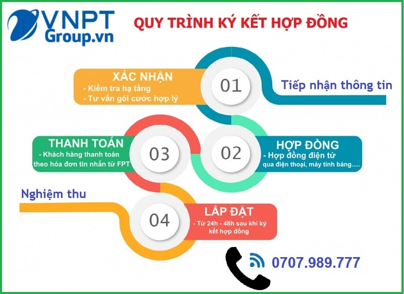 Các bước đăng ký lắp mạng VNPT Bình Chánh.