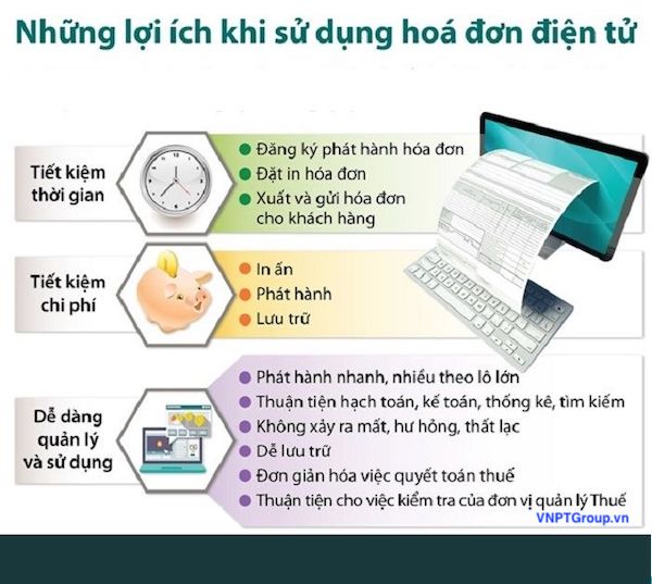 Lợi ích doanh nghiệp sử dụng hoá đơn điện tử
