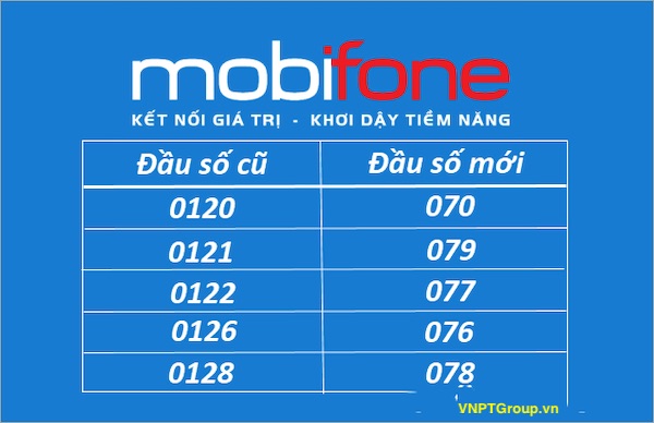 đầu số 11 số mobifone đổi thành 10 số